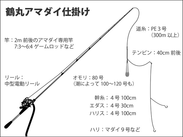 『鶴丸』アマダイ仕掛け図。 ©釣りビジョン