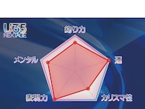 【U35 データベース #7】石井忠相が推す若きヘラ師・土屋ナオト