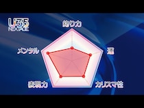 【U35 データベース #8】反逆のシーバスアングラー・薮木尚弘