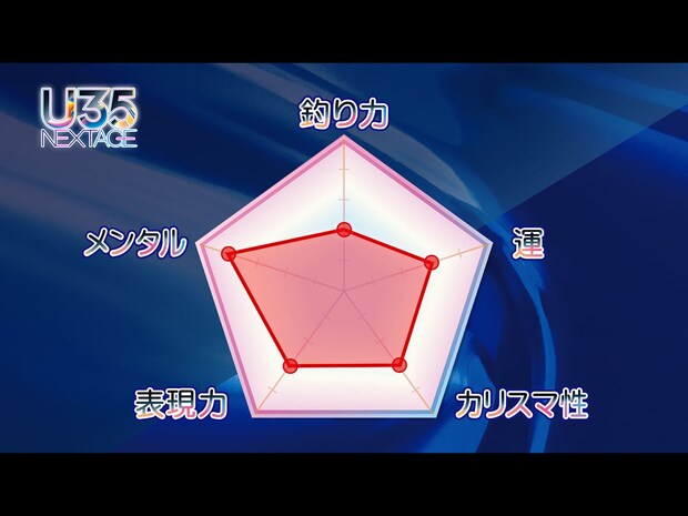 【U35 データベース #8】反逆のシーバスアングラー・薮木尚弘