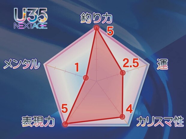【U35 データベース #9】大学生のカワハギ師・池田直行