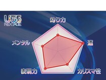 【U35 データベース #13】 〝3Dアジング〟でもっともっとアジングを楽しんでほしい！