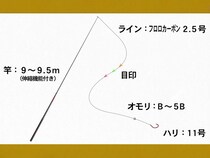 釣りの原点ここにあり！「のべ竿」で挑む大河川の巨鱒！