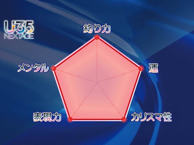 【U35 データベース #14】他釣種からの転身でも第一線で活躍するオールラウンダーエギンガー