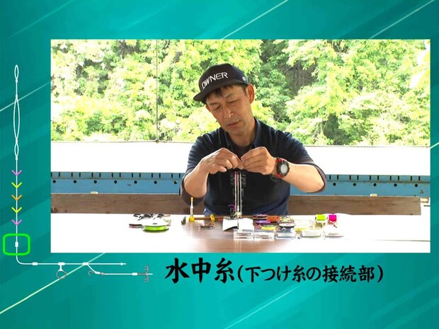 動画では仕掛け作りを徹底的に解説。天井糸からハナカン周りまで島のこだわりが詰まっていた。ハナカンだけではなくサカバリも可動式にするのが島流。ハナカンからサカバリまでの距離をできるだけ少なくするのが狙いという。更に、編み込みに使うPEラインはコシを出すためにロウソクを使用するなど細部にまで工夫が盛り込まれていた。 &copy;釣りビジョン