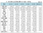 【2025年家計調査】食料支出は4年連続の増加、食料支出5・5%増、穀類支出18・7%増に