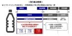 セブン、ソフトドリンク納品の「製造ロット逆転」緩和　過度な商慣習を見直し、トラック約3000台削減へ