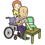 ☆☆☆12 半身まひの方の福祉用具の使い方