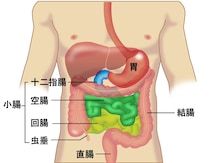 令和３年度がん手術件数ランキング 大腸がん結腸
