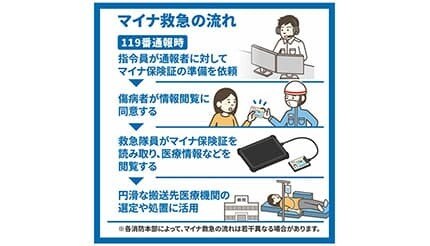 全国で始まる『マイナ救急』とは？　マイナンバーカードを持ち歩くメリット増える