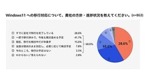 Windows 11移行は28％、現場で高まる「中古PCレンタル」需要
