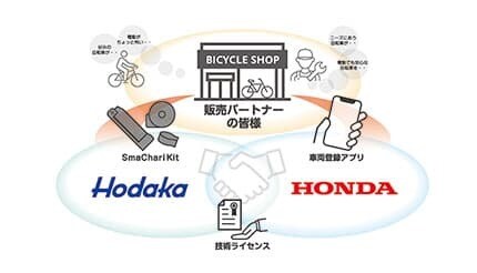 電動アシストとコネクテッド化で通勤も週末も快適に！ 「SmaChari Kit」登場