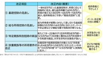 2025年度税制改正（前編）　12月から所得税の基礎控除が大きく変わる！