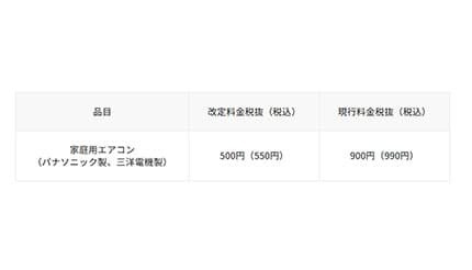 2026年2月1日から550円！ パナソニックがエアコンのリサイクル料金を改定