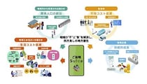 群馬・宮城で先行導入！ マイナンバー連携「ご当地Suica」2027年春スタート