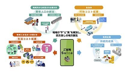 群馬・宮城で先行導入！ マイナンバー連携「ご当地Suica」2027年春スタート