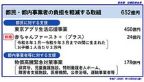 東京都独自の支援策「赤ちゃんファースト」は子育て世代の生活を支えられるのか？