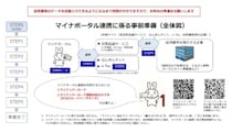 スマホ対応でますます便利になる確定申告　ただし事前準備は必要