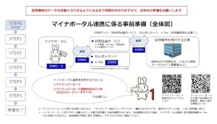 スマホ対応でますます便利になる確定申告　ただし事前準備は必要