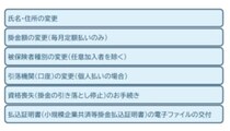 面倒なiDeCoの手続きがオンライン化！　賢く活用して備えよう