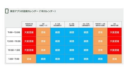 2月2日13時から開始予定「東京アプリ生活応援事業」　開始前に整理しておくべき参加条件