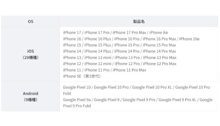 au／UQ mobile、iPhoneとAndroid間のeSIM転送に対応