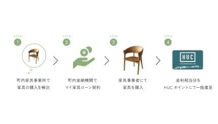 東川町独自の「マイ家具ローン」　期間限定キャンペーンの終了迫る