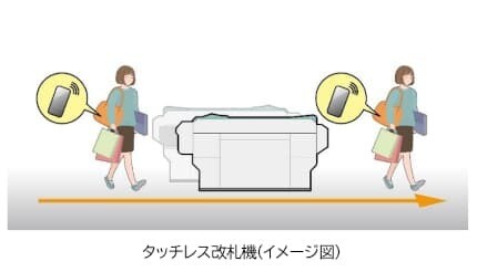 東京メトロ、「タッチレス改札機」の社員向け実証試験を実施