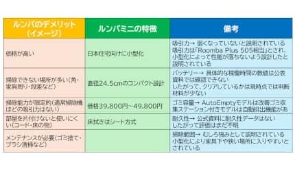 日本先行発売の「ルンバミニ」　本体サイズは約半分　床拭き機能はシート方式に