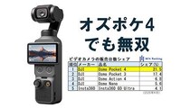 発売直後で爆売れの「Osmo Pocket 4」、ぶっちぎり1位でロケットスタート［道越一郎のカットエッジ］