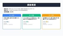 子育て世帯の「お金のリアル」に関する調査　今の負担は食費
