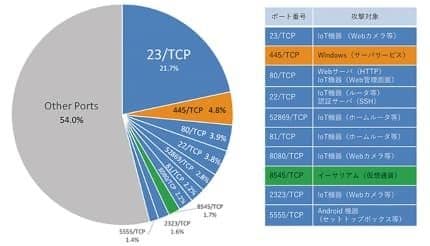 Wi-Fiルーター放置は危険！今すぐ見直すべきスマートホーム防犯