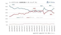 カラーでも1万円台の攻防――競争激化するページプリンター［道越一郎のカットエッジ］