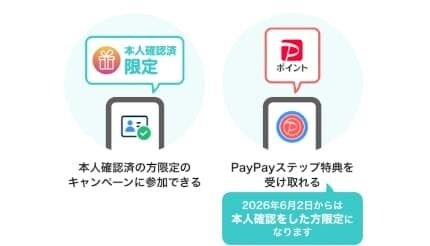 要注意! 「PayPay」決済時のポイント付与は「本人確認済み」ユーザーのみに
