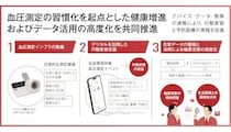三菱UFJ銀行など、全従業員約3万人の血圧測定習慣化を推進
