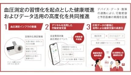 三菱UFJ銀行など、全従業員約3万人の血圧測定習慣化を推進
