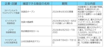 池袋にヨドバシカメラがオープン　「店を回って買う時代」に戻れるか