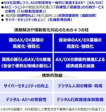 行政も暮らしもAI活用へ　デジタル社会の実現に向け「AX／DX」を推進