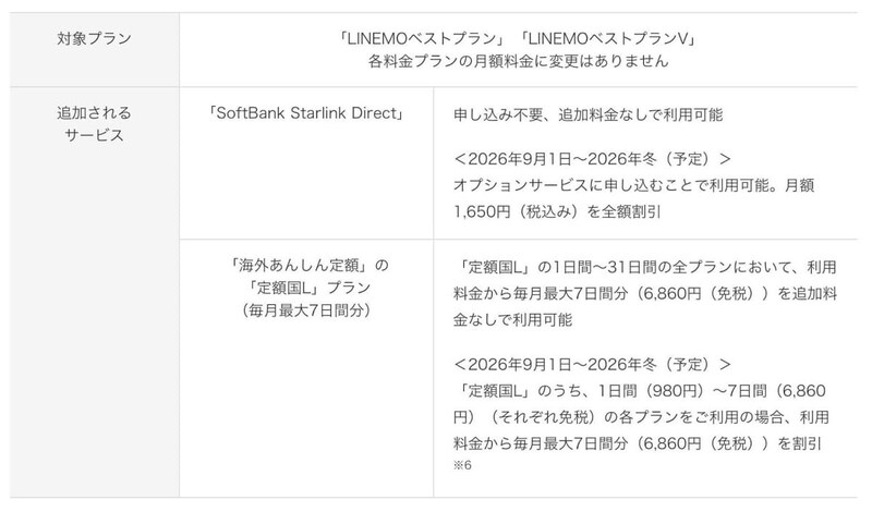 LINEMO、「SoftBank Starlink Direct」が無料で利用可能に　9月1日から