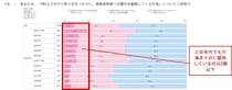 SNS経由の保険金不正請求　消費者の認知進まず