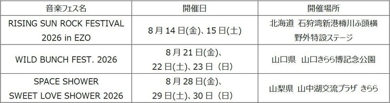 Ploom、「SPACE SHOWER SWEET LOVE SHOWER 2026」など3つの大型夏フェスに協賛！