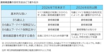 2026年8月から変更　後期高齢者医療制度の資格確認書の交付方法