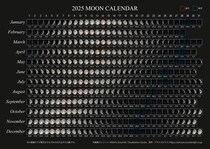 2025年の月の満ち欠けカレンダー