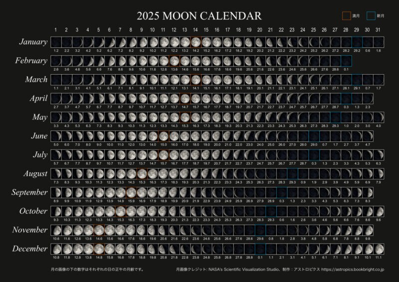 2025年の月の満ち欠けカレンダー