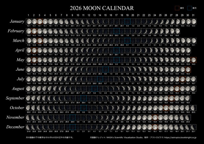 2026年の月の満ち欠けカレンダー