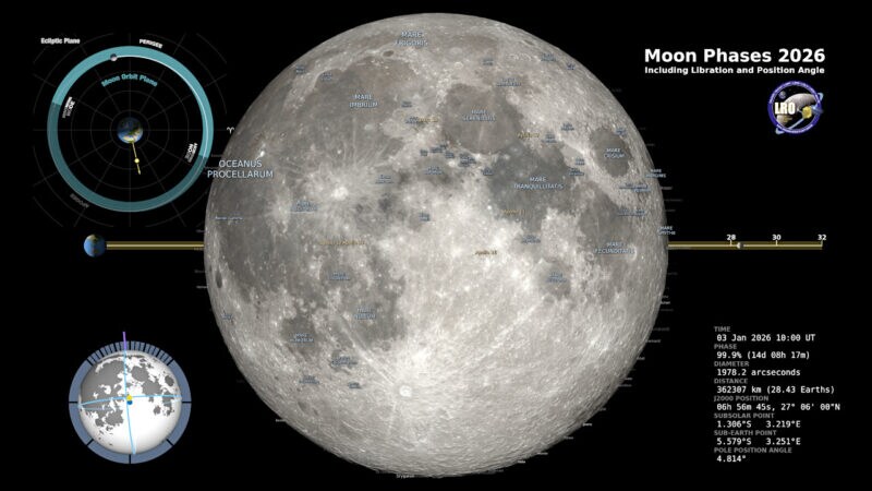 2026年の月の満ち欠けや距離、秤動など1年分を可視化して再現！