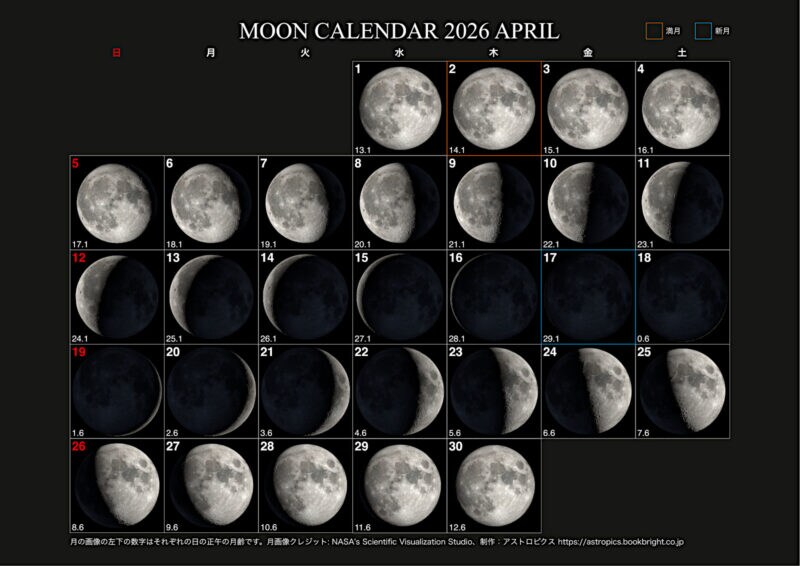 2026年4月の月の満ち欠けカレンダー