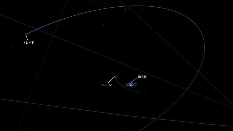 衛星ネレイドの軌道。画像はEyes on the Solar Systemより。