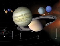 太陽系の惑星の基本データ
