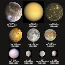 太陽系の衛星 大きさトップ10